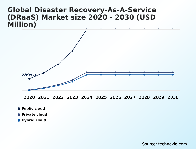 Foundry Equipment Market Size