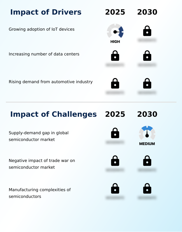 Semiconductor Market Analysis, Size, and Forecast 2026-2030: APAC (China, Japan, and India), North America (US, Canada, and Mexico), Europe (Germany, UK, and France), South America (Brazil and Argentina), Middle East and Africa (Saudi Arabia, UAE, and South Africa), and Rest of World (ROW)