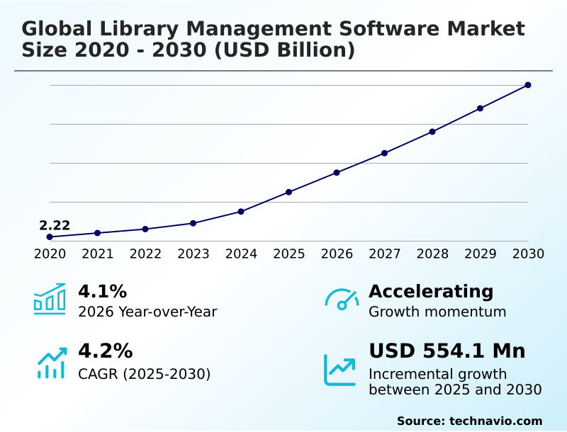 Library Management Software Market Analysis, Size, and Forecast 2026-2030: North America (US, Canada, and Mexico), APAC (China, Japan, and India), Europe (Germany, UK, and France), Middle East and Africa (Saudi Arabia, UAE, and South Africa), South America (Brazil and Argentina), and Rest of World (ROW)