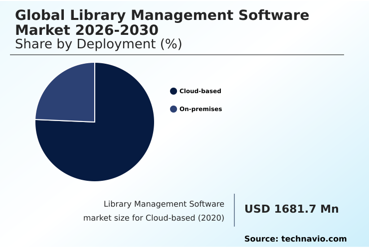 Library Management Software Market Analysis, Size, and Forecast 2026-2030: North America (US, Canada, and Mexico), APAC (China, Japan, and India), Europe (Germany, UK, and France), Middle East and Africa (Saudi Arabia, UAE, and South Africa), South America (Brazil and Argentina), and Rest of World (ROW)