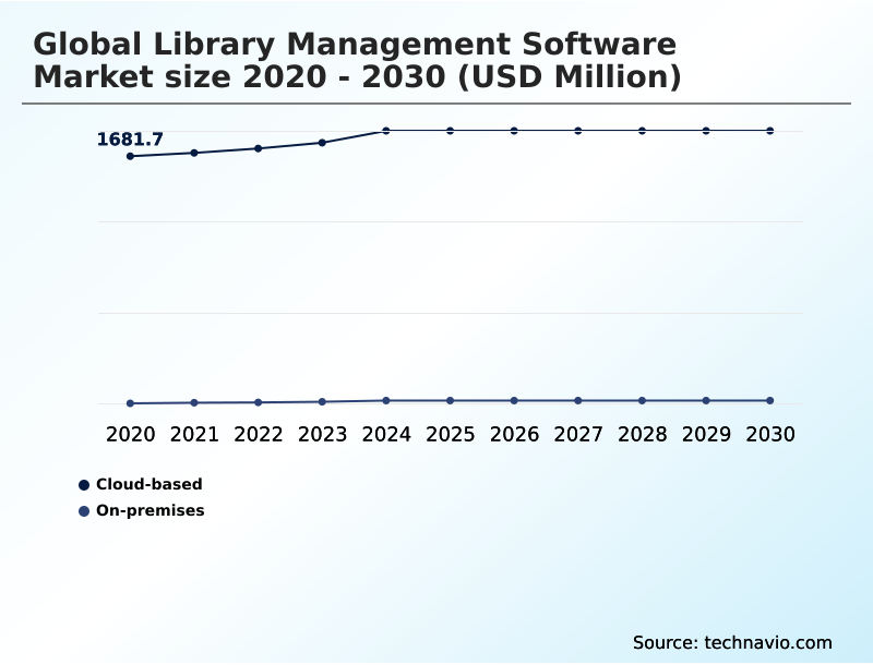 Library Management Software Market Analysis, Size, and Forecast 2026-2030: North America (US, Canada, and Mexico), APAC (China, Japan, and India), Europe (Germany, UK, and France), Middle East and Africa (Saudi Arabia, UAE, and South Africa), South America (Brazil and Argentina), and Rest of World (ROW)