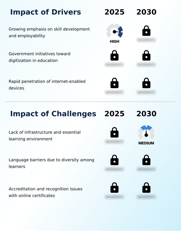 Foundry Equipment Market Size