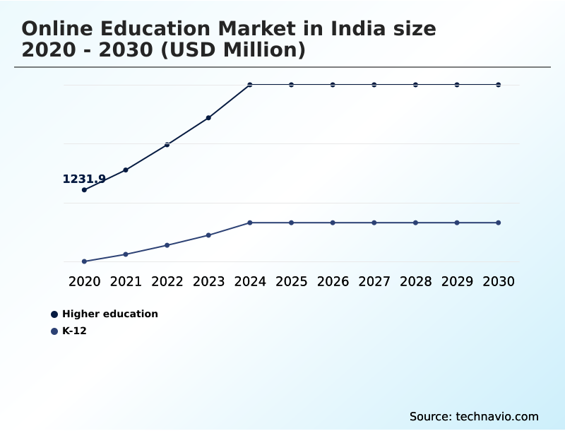 Foundry Equipment Market Size
