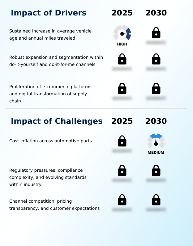 Foundry Equipment Market Size