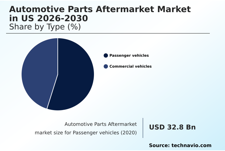 Foundry Equipment Market Size