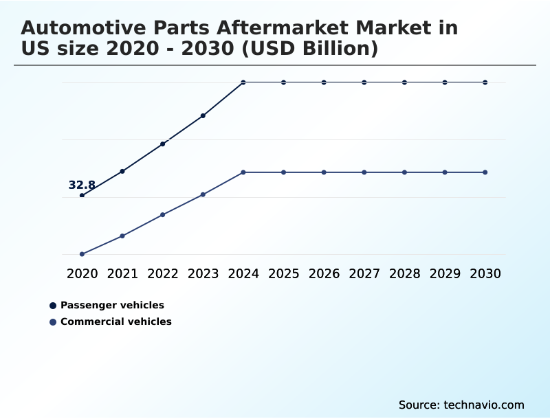 Foundry Equipment Market Size