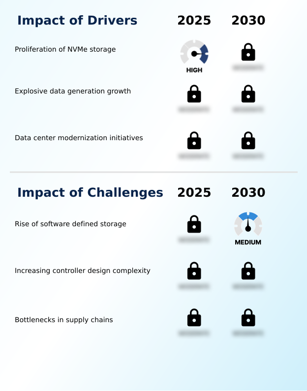 Foundry Equipment Market Size