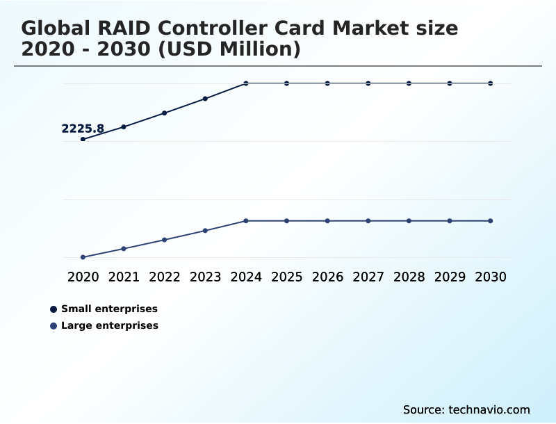 Foundry Equipment Market Size