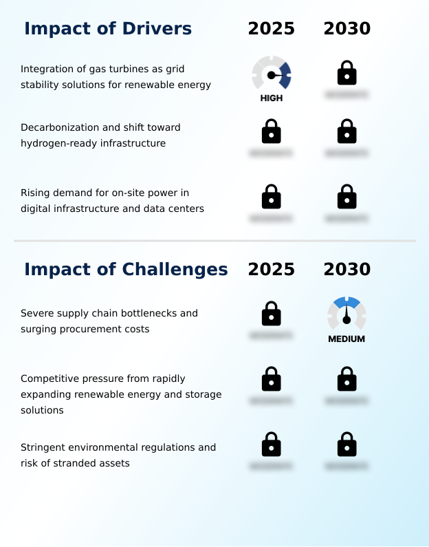 Gas Turbine Market Analysis, Size, and Forecast 2026-2030: APAC (China, India, and Japan), North America (US, Canada, and Mexico), Europe (Germany, UK, and France), Middle East and Africa (UAE, Saudi Arabia, and South Africa), South America (Brazil and Argentina), and Rest of World (ROW)