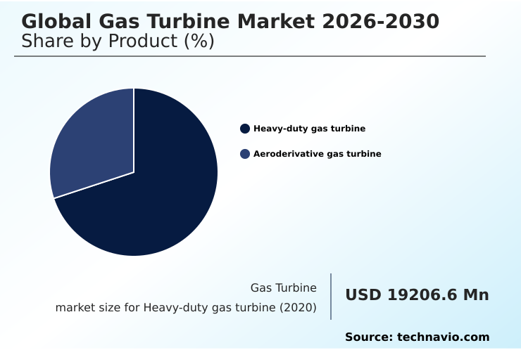 Gas Turbine Market Analysis, Size, and Forecast 2026-2030: APAC (China, India, and Japan), North America (US, Canada, and Mexico), Europe (Germany, UK, and France), Middle East and Africa (UAE, Saudi Arabia, and South Africa), South America (Brazil and Argentina), and Rest of World (ROW)