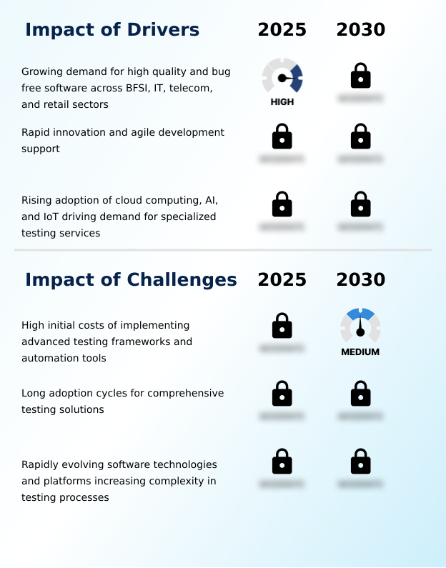 Foundry Equipment Market Size