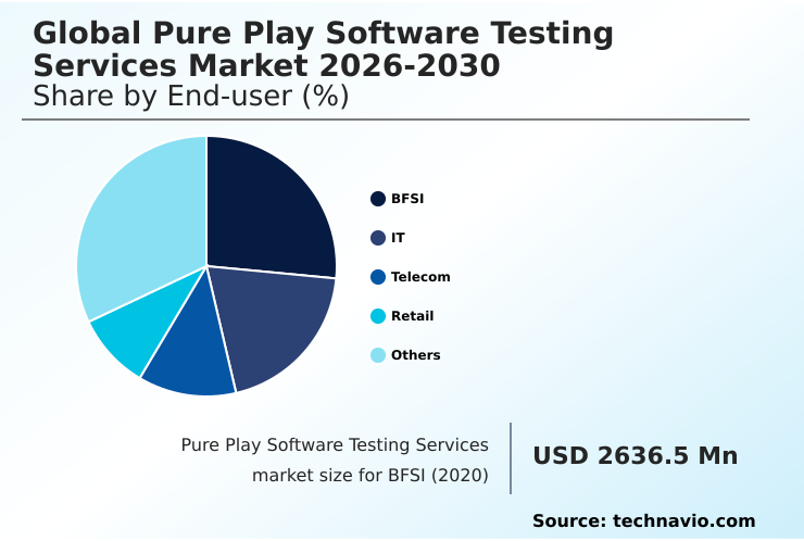 Foundry Equipment Market Size