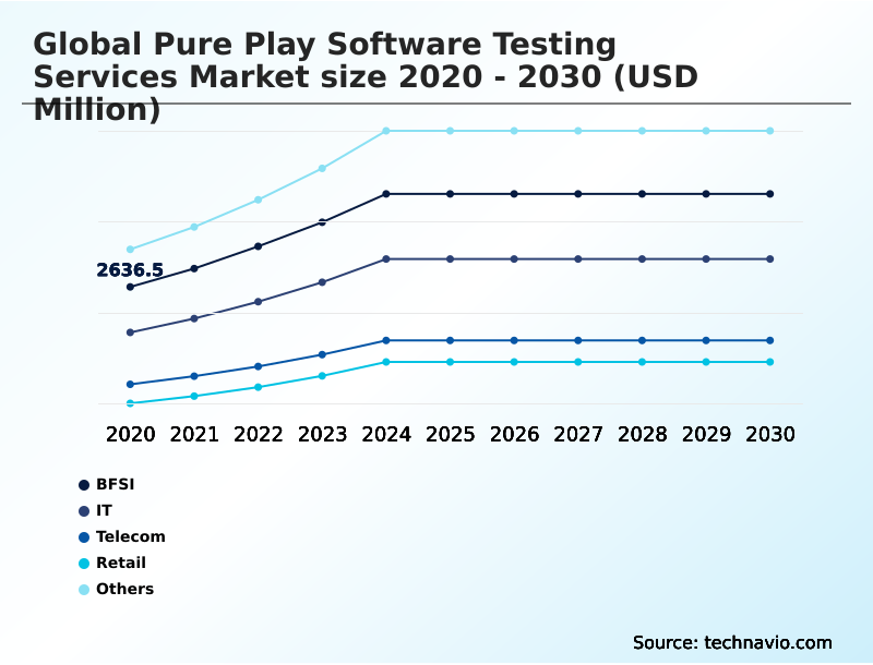 Foundry Equipment Market Size