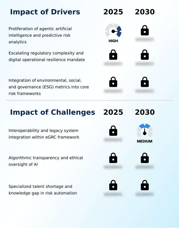 Foundry Equipment Market Size