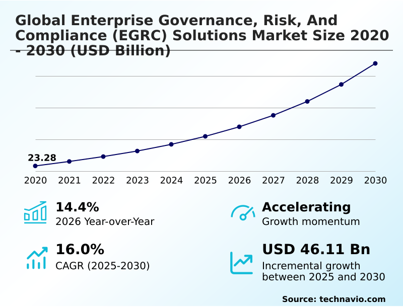 Foundry Equipment Market Size