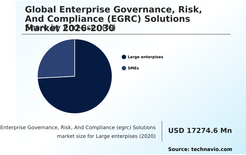 Foundry Equipment Market Size