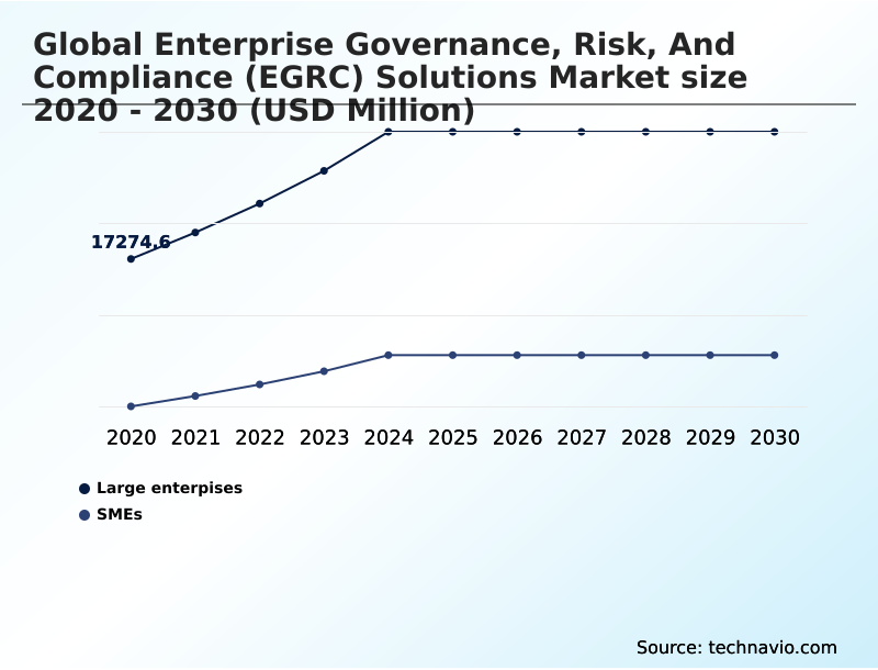 Foundry Equipment Market Size