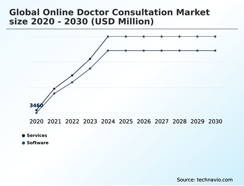 Foundry Equipment Market Size