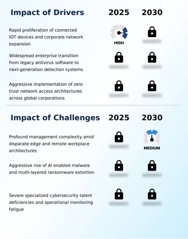 Endpoint Security Market Analysis, Size, and Forecast 2026-2030: North America (US, Canada, and Mexico), Europe (UK, Germany, and France), APAC (China, Japan, and India), Middle East and Africa (Saudi Arabia, UAE, and South Africa), South America (Brazil, Argentina, and Chile), and Rest of World (ROW)
