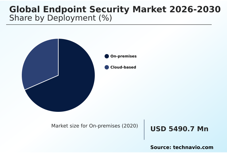 Endpoint Security Market Analysis, Size, and Forecast 2026-2030: North America (US, Canada, and Mexico), Europe (UK, Germany, and France), APAC (China, Japan, and India), Middle East and Africa (Saudi Arabia, UAE, and South Africa), South America (Brazil, Argentina, and Chile), and Rest of World (ROW)