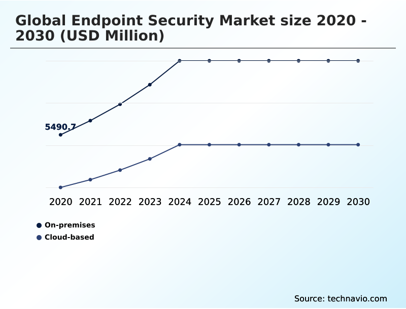 Endpoint Security Market Analysis, Size, and Forecast 2026-2030: North America (US, Canada, and Mexico), Europe (UK, Germany, and France), APAC (China, Japan, and India), Middle East and Africa (Saudi Arabia, UAE, and South Africa), South America (Brazil, Argentina, and Chile), and Rest of World (ROW)