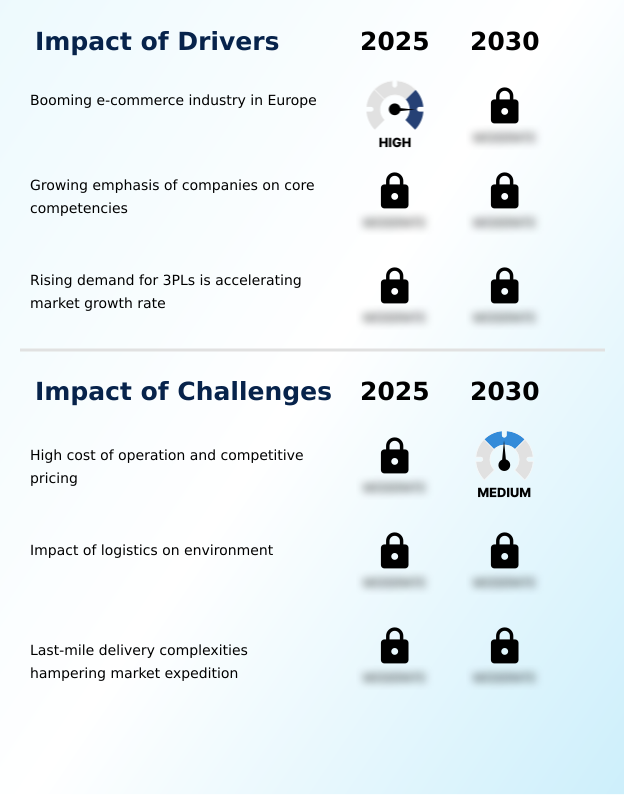 Europe Logistics Market Analysis, Size, and Forecast 2026-2030: Europe (Germany, UK, and France)