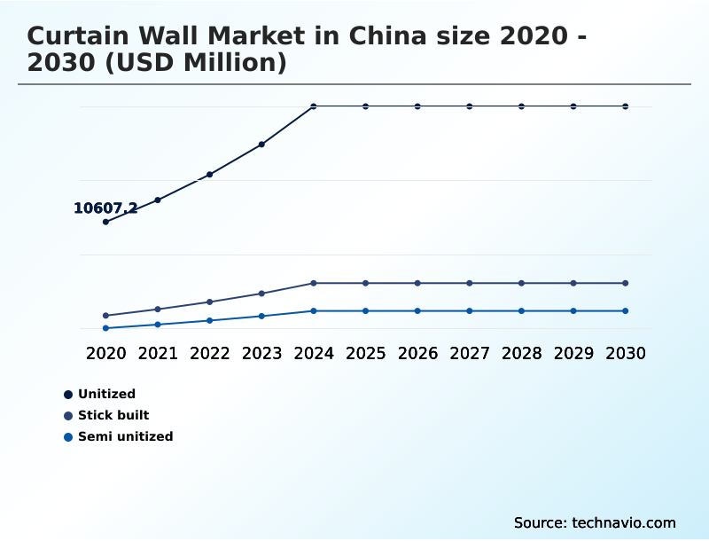 Foundry Equipment Market Size