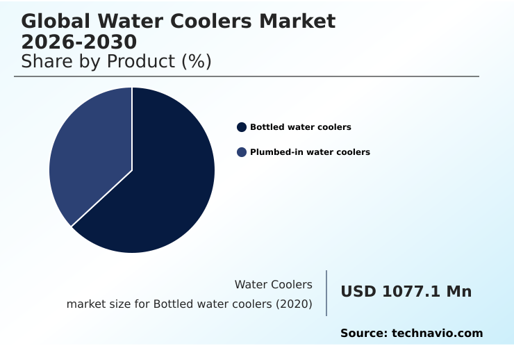 Water Coolers Market Analysis, Size, and Forecast 2026-2030: Europe (France, UK, and Germany), North America (US, Canada, and Mexico), APAC (China, Japan, and India), Middle East and Africa (Saudi Arabia, UAE, and South Africa), South America (Brazil and Argentina), and Rest of World (ROW)
