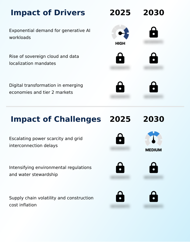 Foundry Equipment Market Size