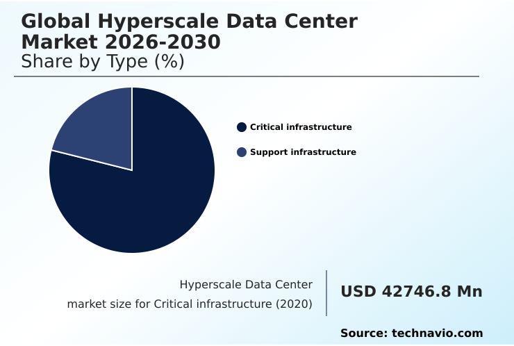 Foundry Equipment Market Size