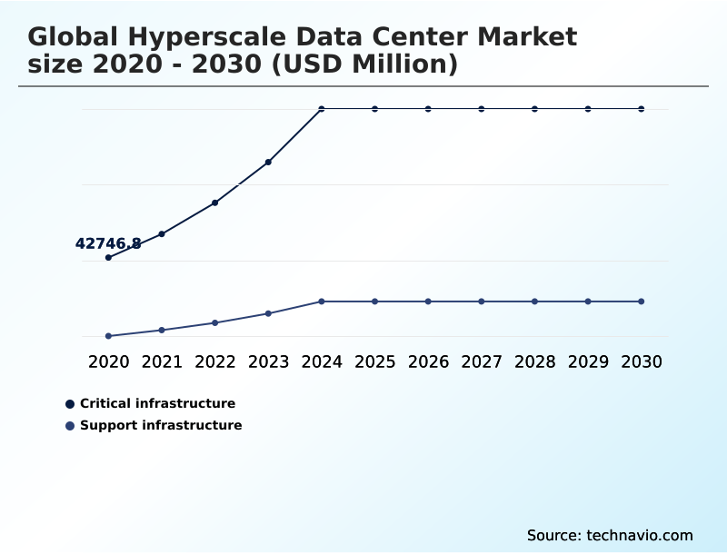 Foundry Equipment Market Size