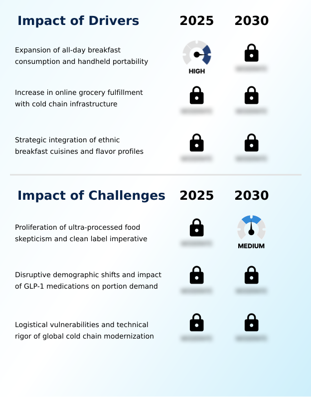 Foundry Equipment Market Size