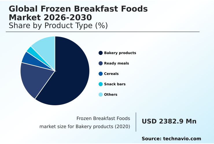 Foundry Equipment Market Size