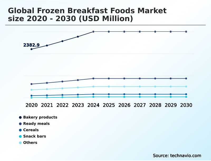 Foundry Equipment Market Size