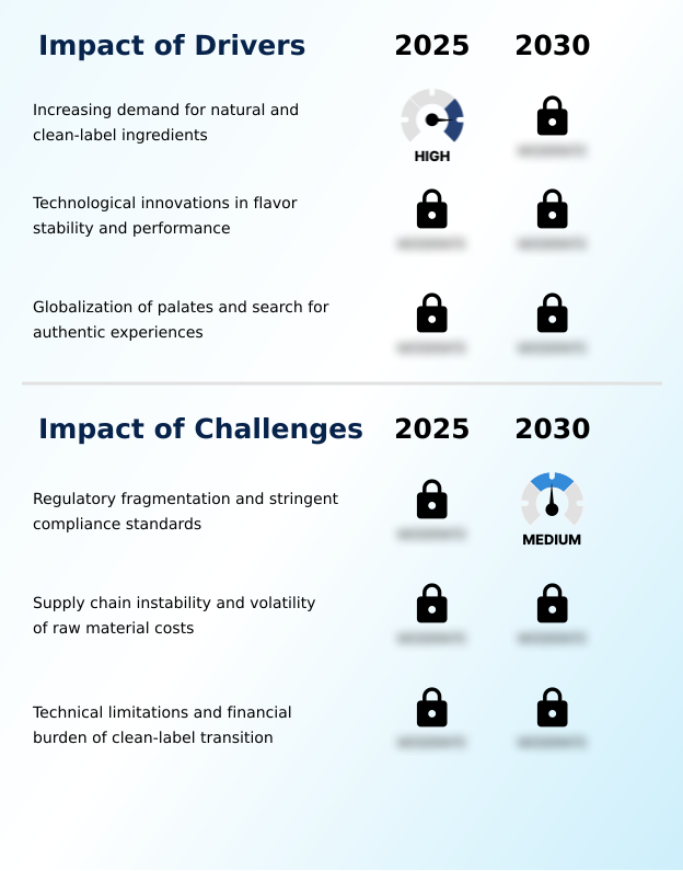 Foundry Equipment Market Size