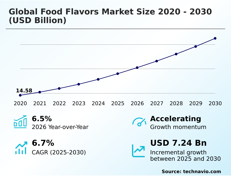 Foundry Equipment Market Size