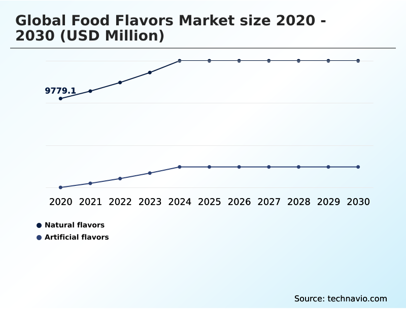 Foundry Equipment Market Size
