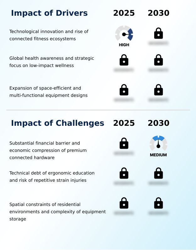 Rowing Machines Market Analysis, Size, and Forecast 2026-2030: North America (US, Canada, and Mexico), Europe (Germany, UK, and France), APAC (China, Japan, and India), South America (Brazil and Argentina), Middle East and Africa (Saudi Arabia, UAE, and South Africa), and Rest of World (ROW)