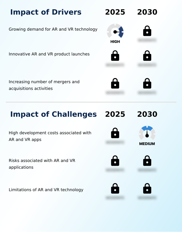 Augmented Reality And Virtual Reality Market Analysis, Size, and Forecast 2026-2030: APAC (China, Japan, and India), North America (US, Canada, and Mexico), Europe (Germany, UK, and France), Middle East and Africa (Saudi Arabia, UAE, and South Africa), South America (Brazil and Argentina), and Rest of World (ROW)