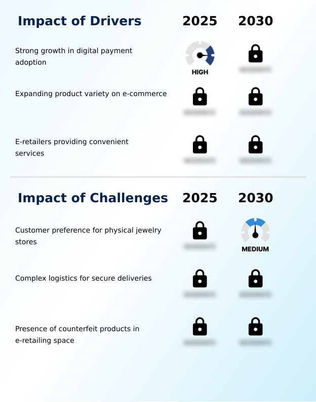 Foundry Equipment Market Size