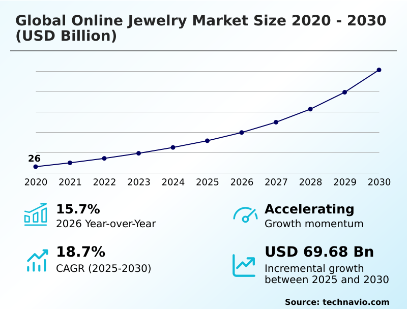Foundry Equipment Market Size