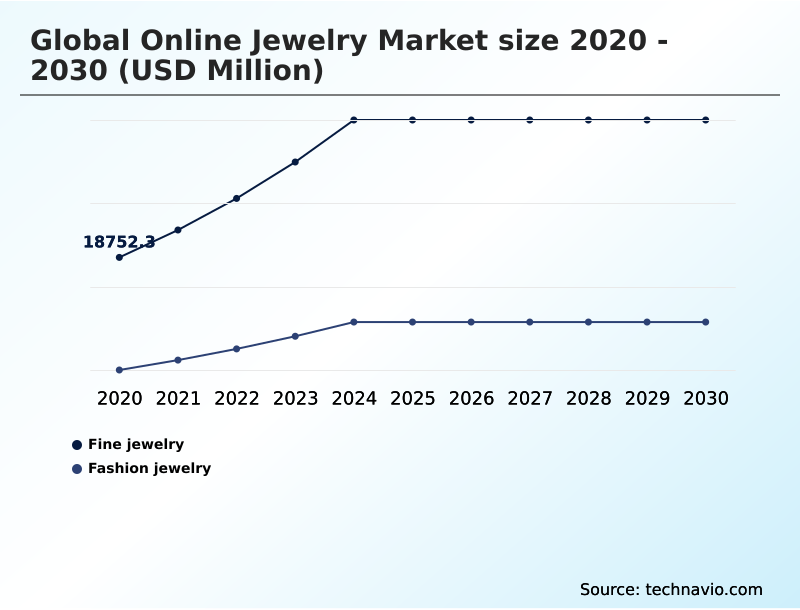 Foundry Equipment Market Size