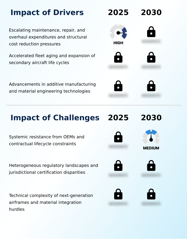 Commercial Aircraft Parts Manufacturer Approval (PMA) Market Analysis, Size, and Forecast 2026-2030: APAC (China, Japan, and India), North America (US, Canada, and Mexico), Europe (Germany, France, and UK), Middle East and Africa (UAE, Saudi Arabia, and Turkey), South America (Brazil and Argentina), and Rest of World (ROW)