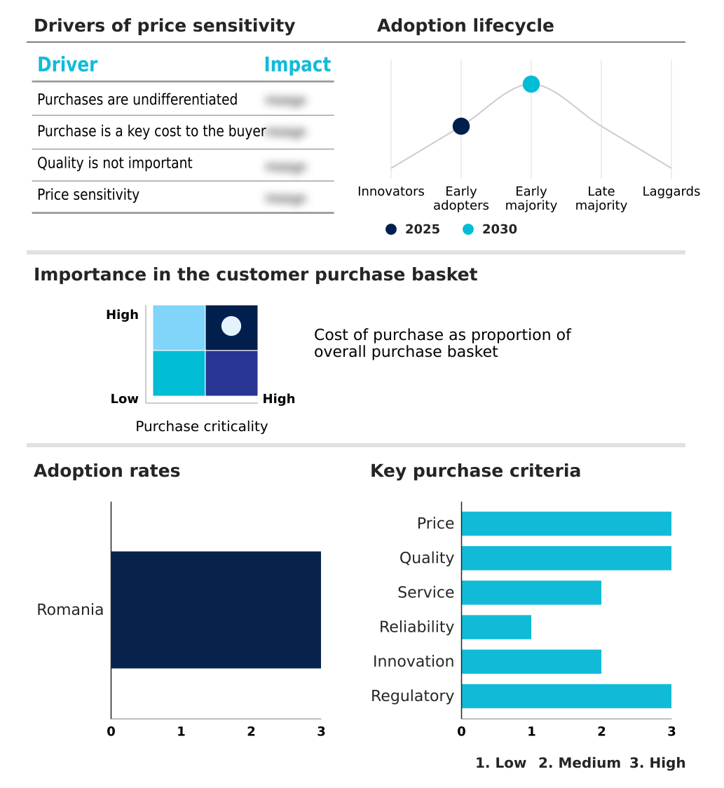 Foundry Equipment Market Size