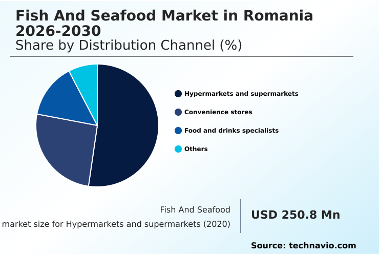 Foundry Equipment Market Size