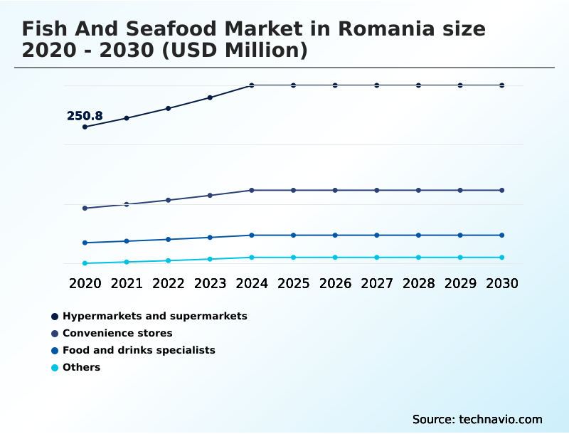 Foundry Equipment Market Size