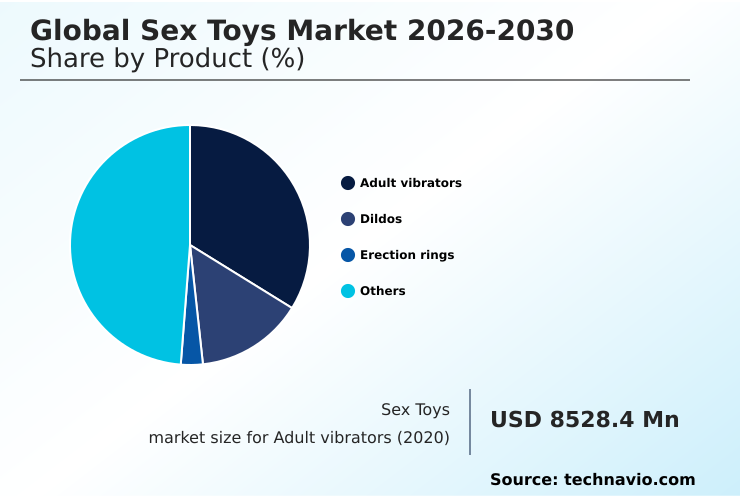 sex toy necklace Sex Toys Market Growth Analysis - Size and Forecast 2026-2030