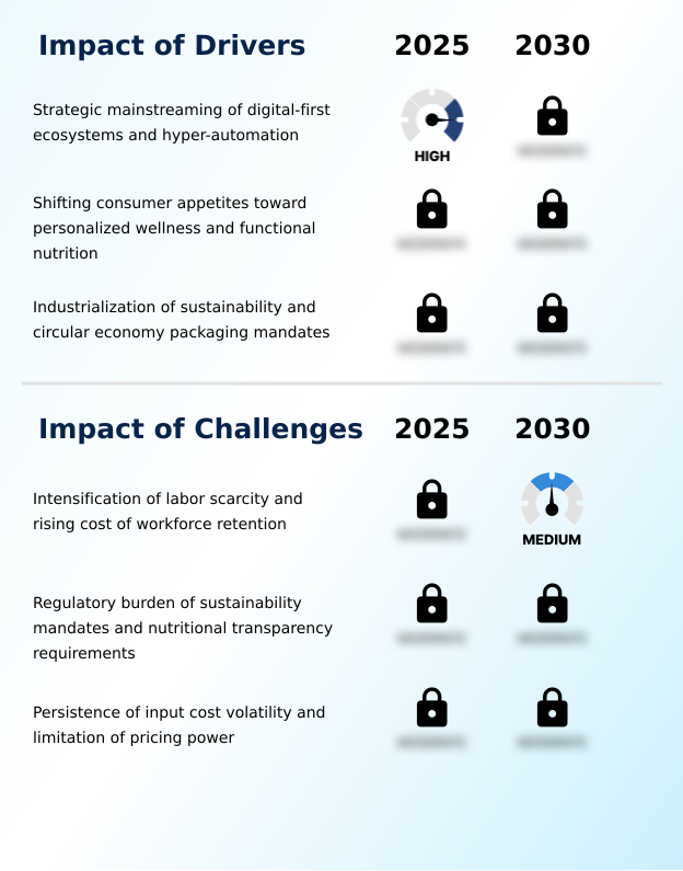Foundry Equipment Market Size