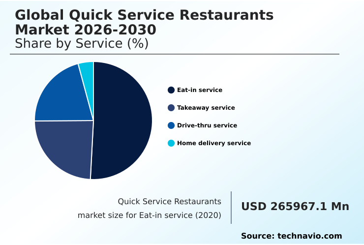 Foundry Equipment Market Size