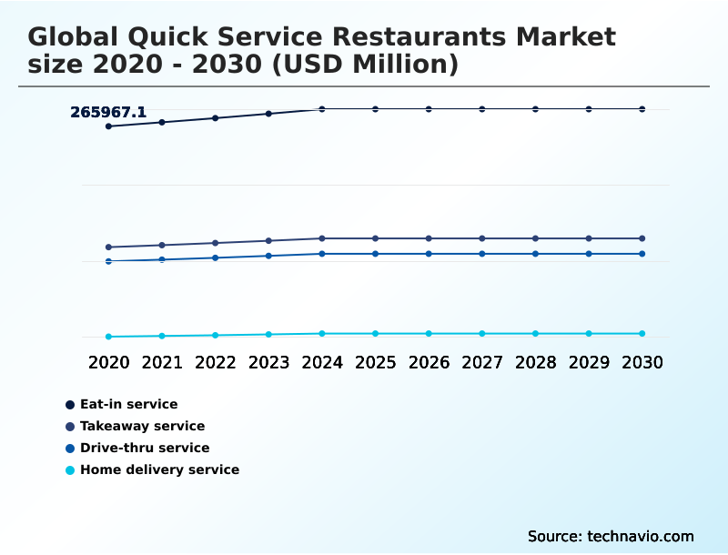 Foundry Equipment Market Size